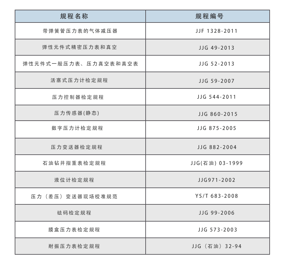 压力规程.png