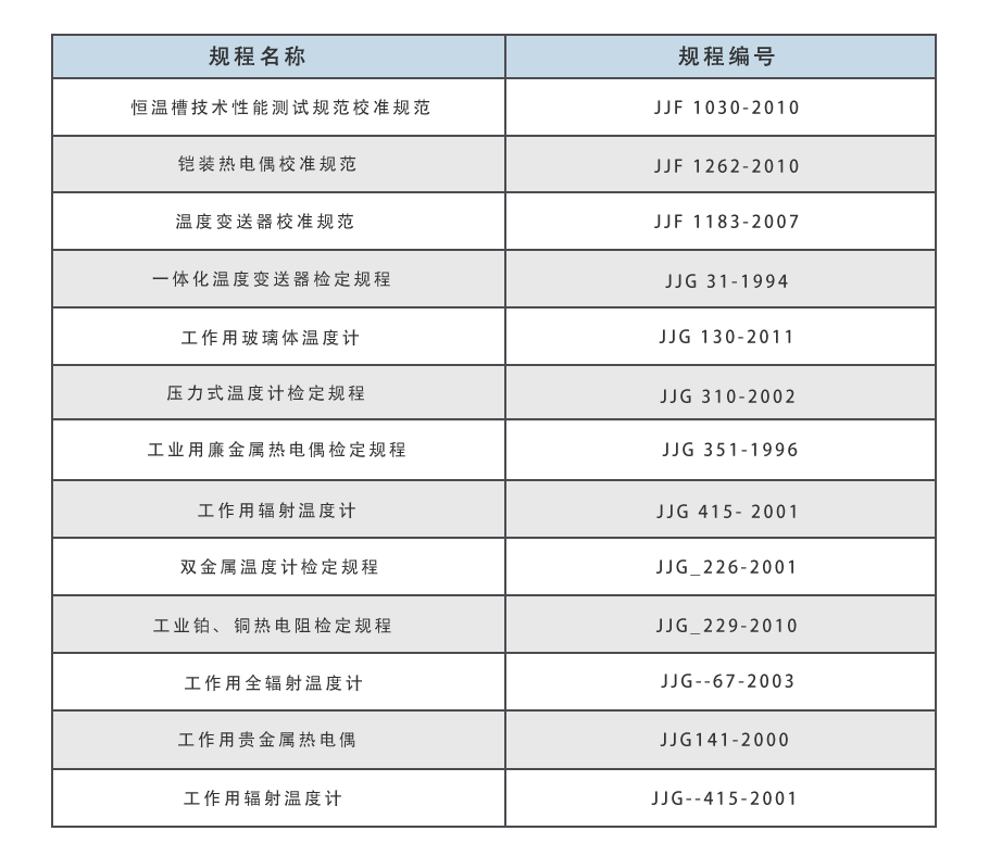 温度规程.png