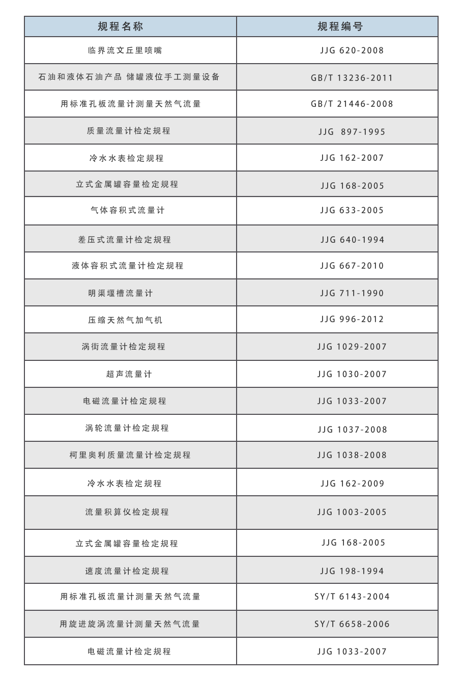 流量规程.png