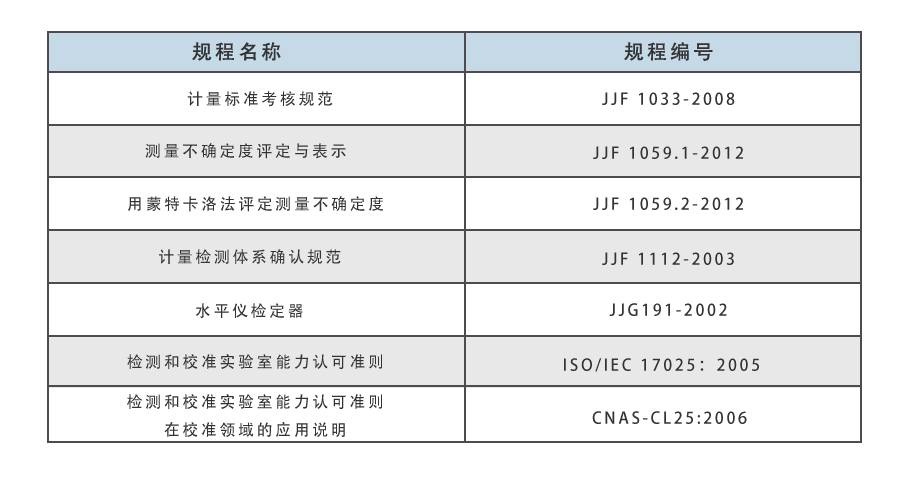 考核标准.png